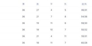 仅剩2轮！意甲大乱斗：5队争3个欧冠席位 上赛季冠军崩盘+5轮1胜|那不勒斯|尤文图斯|博洛尼亚|国米|尤文_新浪新闻