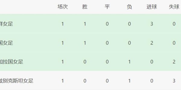 九游娱乐app下载-中国女足2-0不足喜！赢球被骂，名嘴点评一针见血，小组第一难了