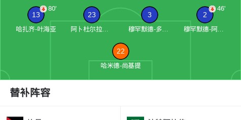 九游娱乐官方入口-约旦U23 3-2逆转沙特阿拉伯U23，阿里-阿赛扎双响，马哈茂德-赫鲁巴建功